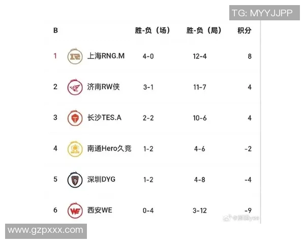 王者荣耀心理素质排行榜揭晓RNG战队排名第八引发热议